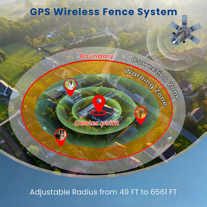 GPS Wireless Dog Fence System – No Wire, Dual Mode, IPX7 Waterproof, Outdoor Use
